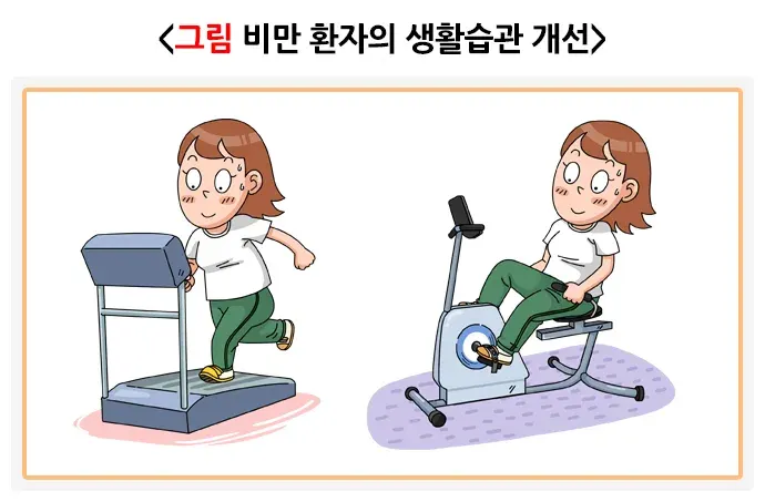다낭성난소증후군 치료 설명 이미지 1