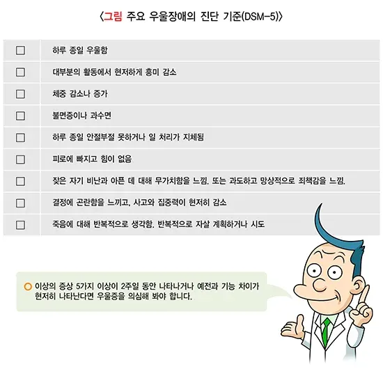 우울감 동반 질환 설명 이미지 1
