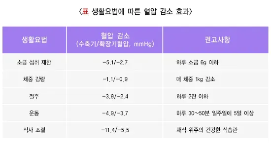 비만 맞춤형 실천 방법 설명 이미지 1