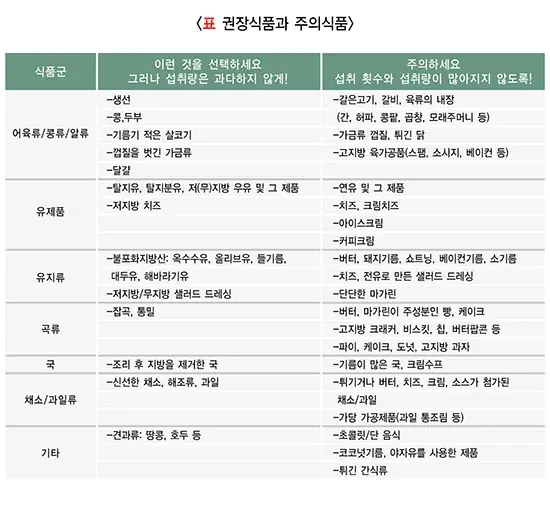 식이영양 맞춤형 실천 방법 설명 이미지 4