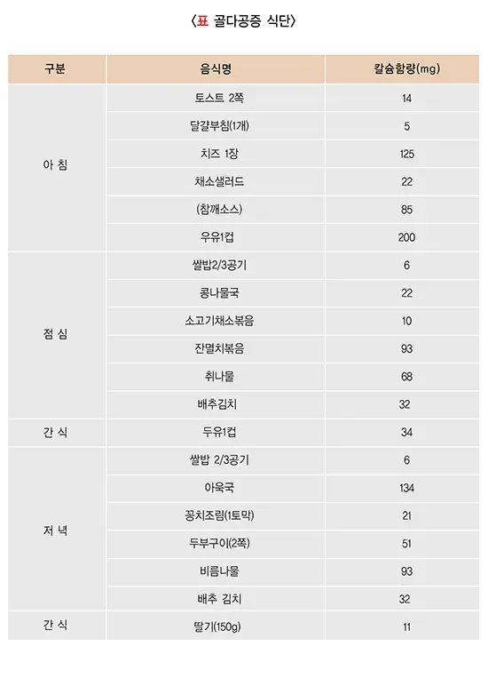 식이영양 맞춤형 실천 방법 설명 이미지 8