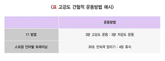 운동 종류 설명 이미지 2