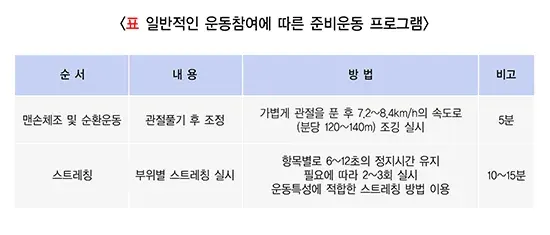 운동 일반적 실천 방법 설명 이미지 1