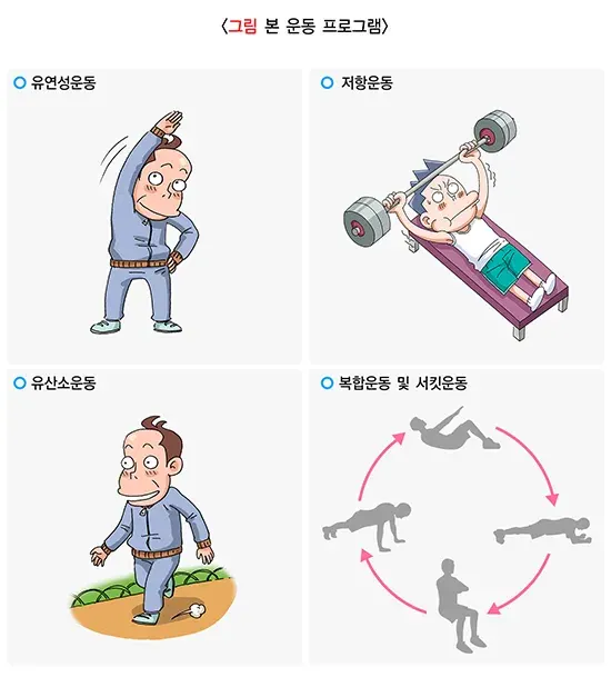 운동 일반적 실천 방법 설명 이미지 2