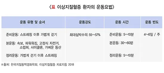 운동 맞춤형 실천 방법 설명 이미지 2