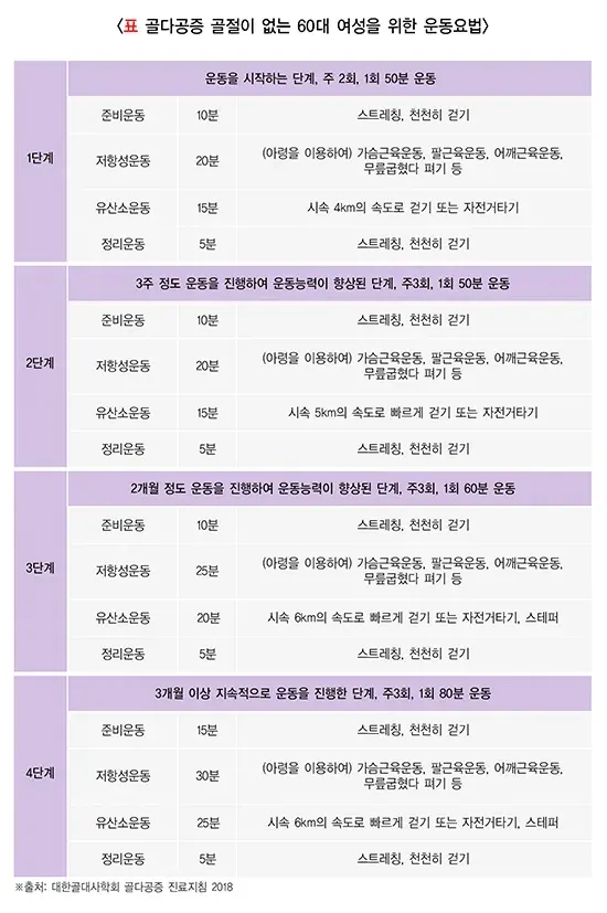 운동 맞춤형 실천 방법 설명 이미지 3