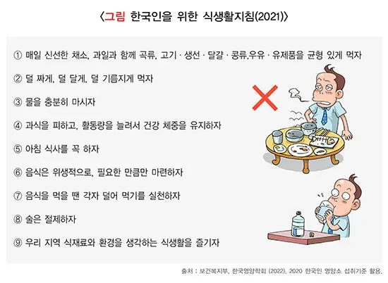 식이영양 건강에 미치는 영향 설명 이미지 1