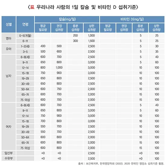 식이영양 맞춤형 실천 방법 설명 이미지 7