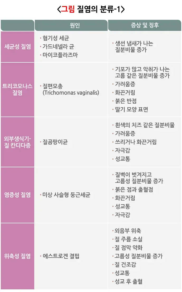 질염 대상별 맞춤 정보 설명 이미지 1