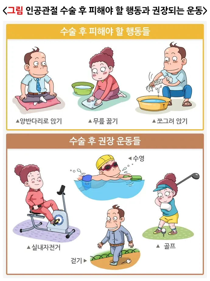 무릎관절염, 올바로 운동하기 맞춤형 실천 방법 설명 이미지 1