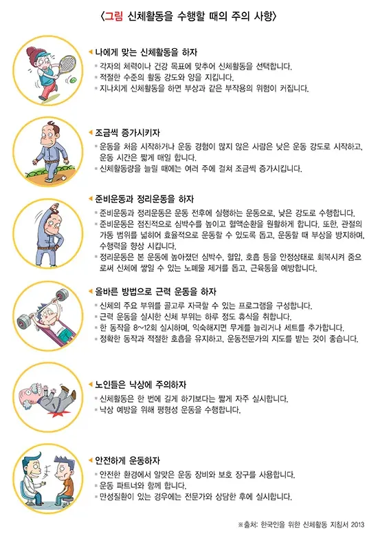 운동 일반적 실천 방법 설명 이미지 3