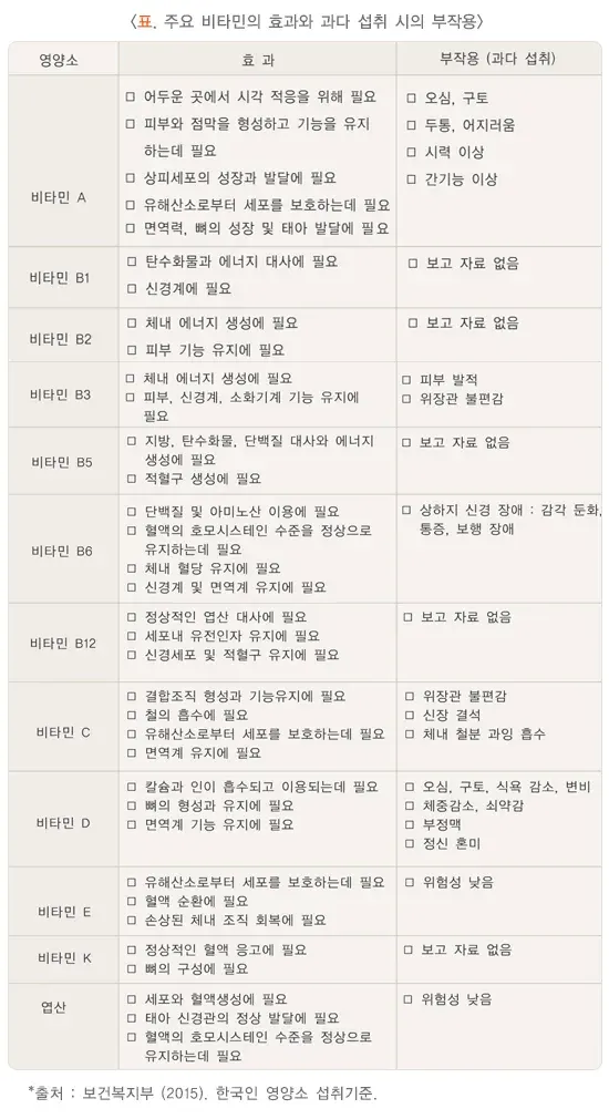 영양제 건강에 미치는 영향 설명 이미지 1