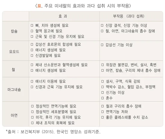 영양제 건강에 미치는 영향 설명 이미지 2