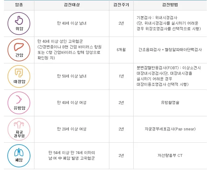 건강검진 제공 절차 설명 이미지 1