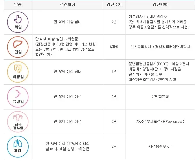 건강검진 제공 절차 설명 이미지 1
