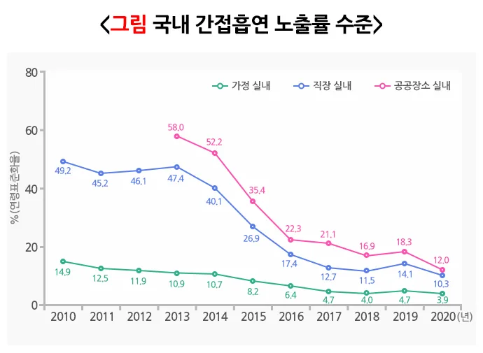 간접흡연 예방 및 대처 설명 이미지 1