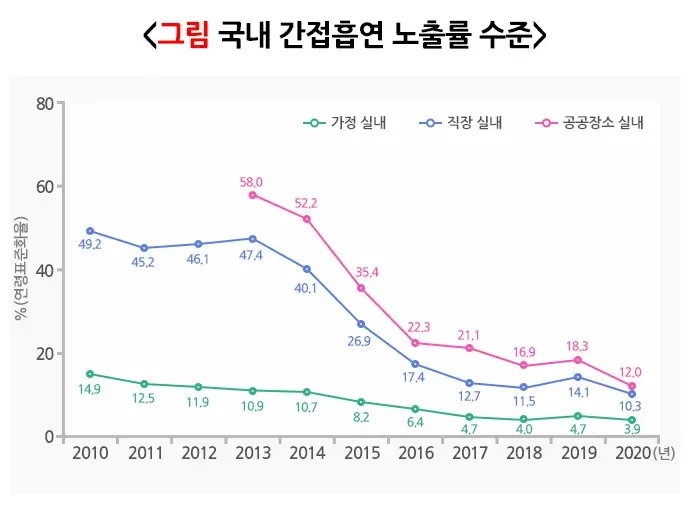 간접흡연 예방 및 대처 설명 이미지 1