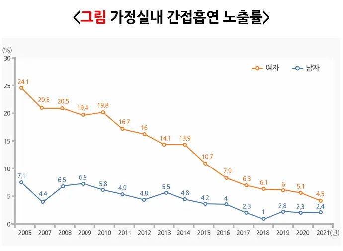 간접흡연 예방 및 대처 설명 이미지 3