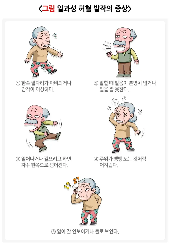 일과성 허혈 발작 증상 설명 이미지 1