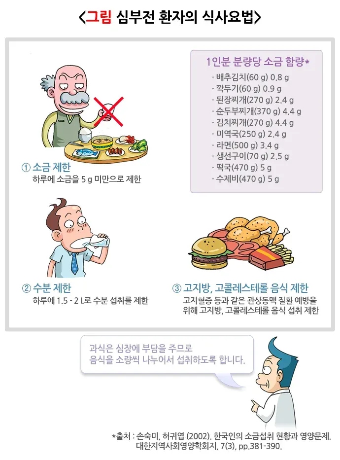 심부전 비약물 치료 설명 이미지 2