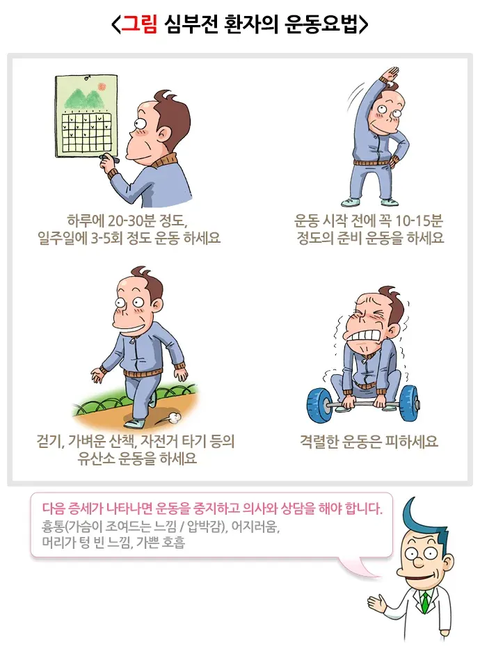 심부전 비약물 치료 설명 이미지 3