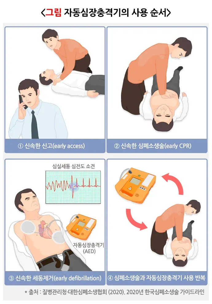 심폐소생술 치료 방법 설명 이미지 1