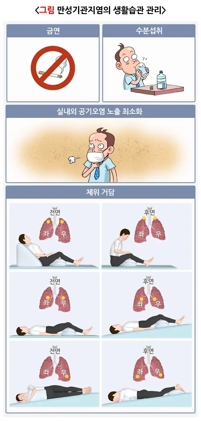 만성기관지염 생활습관 관리 설명 이미지 2