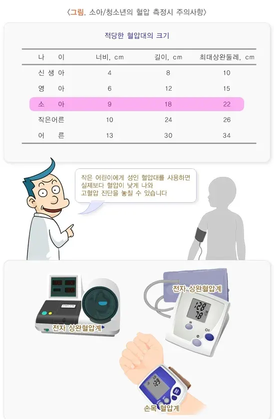 소아청소년기고혈압 진단 및 검사 설명 이미지 1