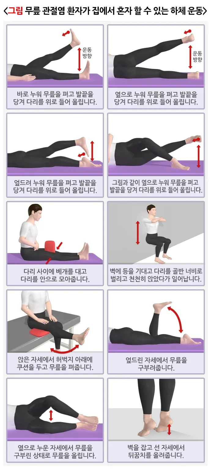 무릎관절염, 올바로 운동하기 일반적 실천 방법 설명 이미지 1