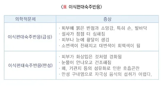 조혈모세포이식 치료 관련 합병증 및 부작용 설명 이미지 1