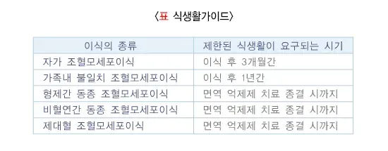 조혈모세포이식 치료 후 관리 설명 이미지 1