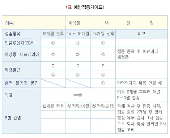 조혈모세포이식 치료 후 관리 설명 이미지 2