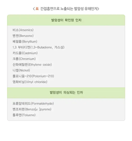 간접흡연 종류 설명 이미지 1