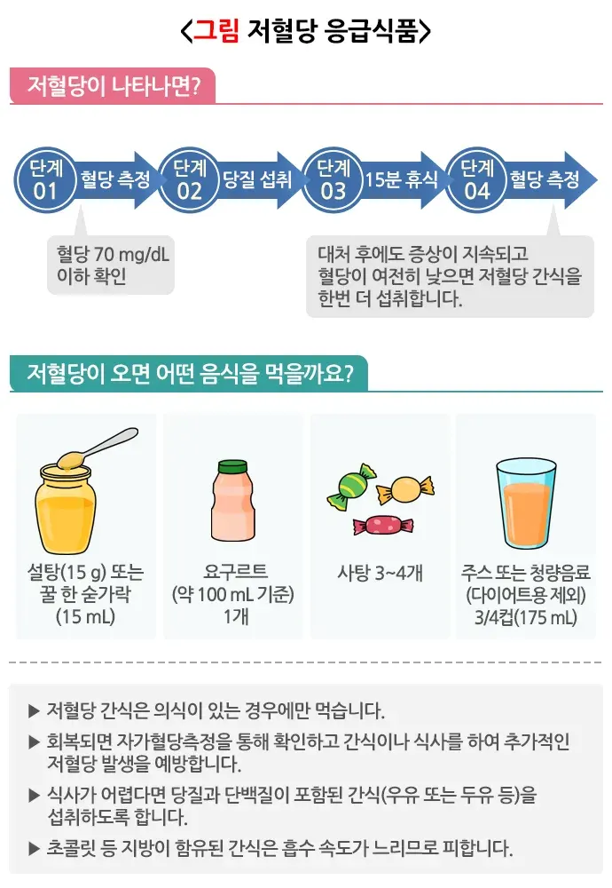 당뇨환자의 식이요법 맞춤형 실천 방법 설명 이미지 1