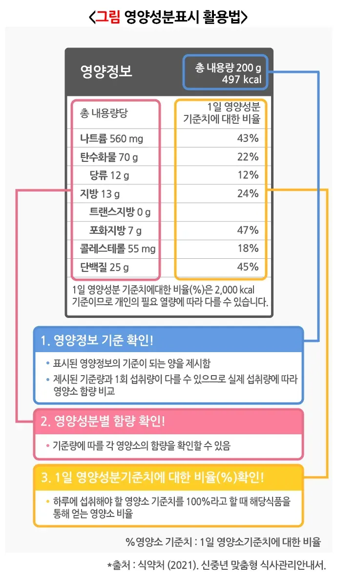 당뇨환자의 식이요법 도움 및 지지 설명 이미지 1
