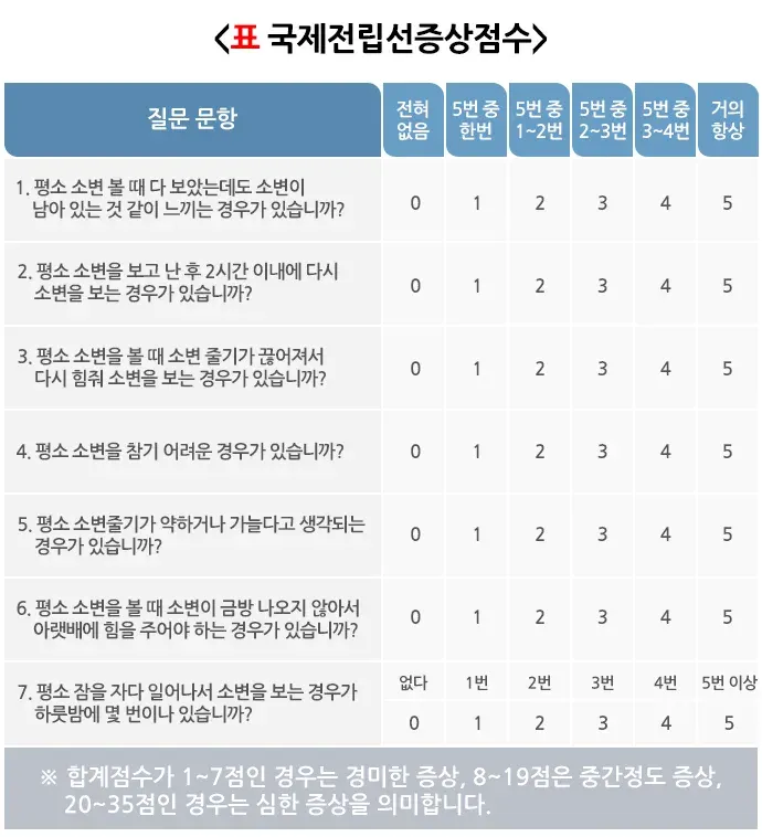 전립선비대증 증상 설명 이미지 2