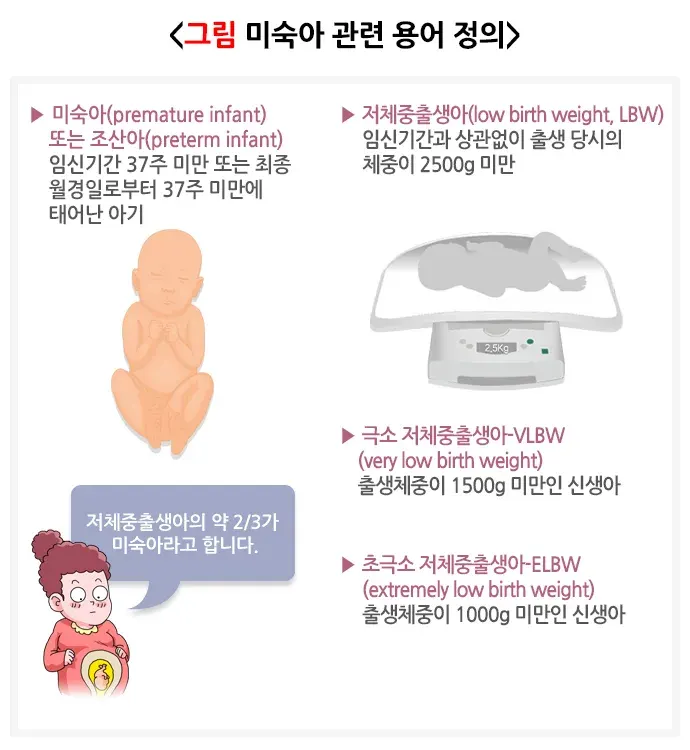 미숙아 정의 설명 이미지 1