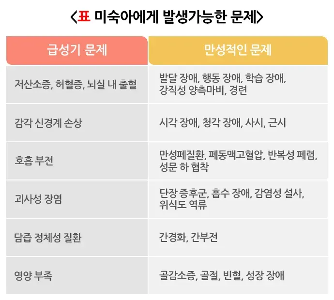 미숙아 합병증 설명 이미지 1