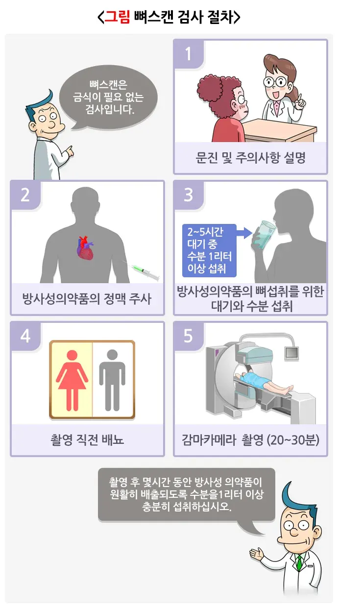 뼈스캔 검사 절차 설명 이미지 1