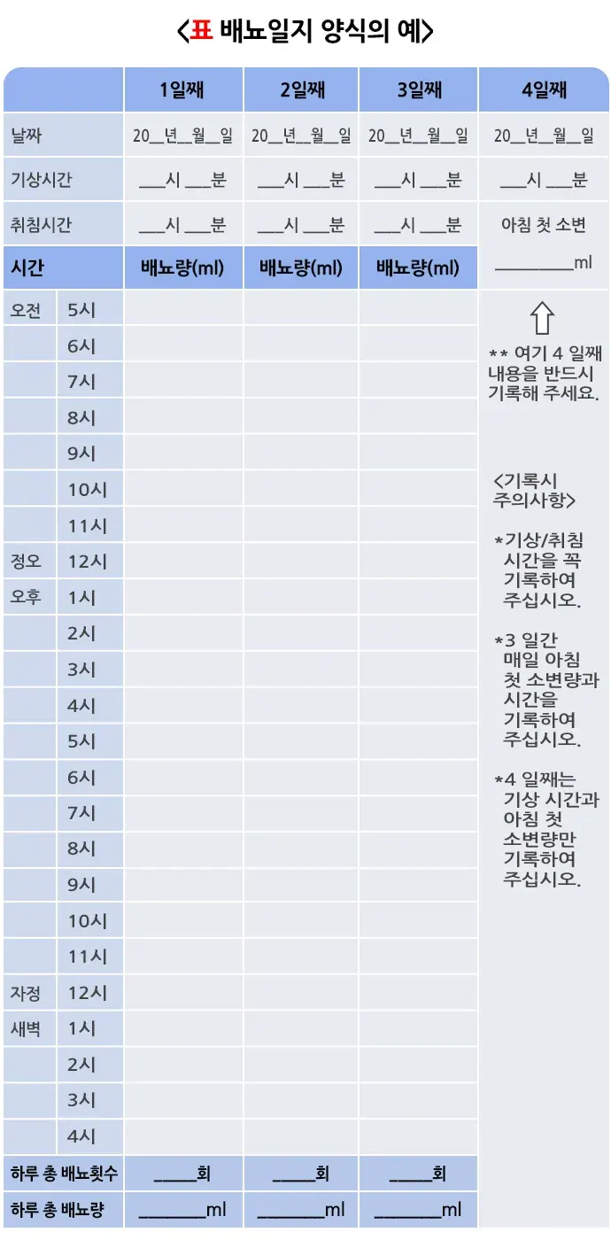배뇨 관련 증상 또는 이상 진단 및 검사 설명 이미지 3
