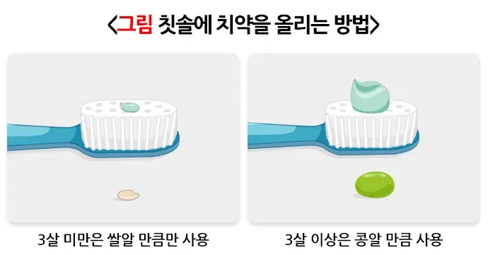 구강병 예방 및 관리방법! 알려드리겠습니다! 일반적 실천 방법 설명 이미지 5