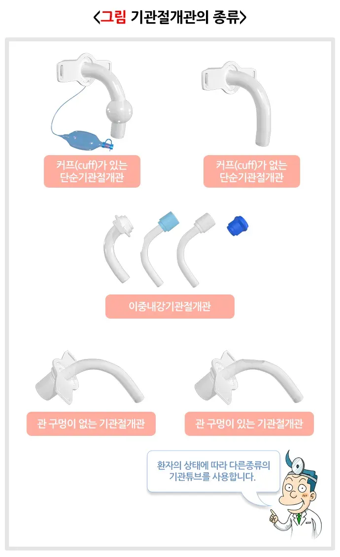 기관절개술 치료 후 관리 설명 이미지 3