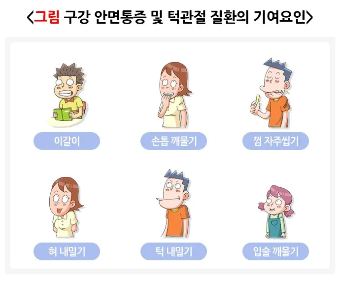 이갈이 연관 증상 설명 이미지 1