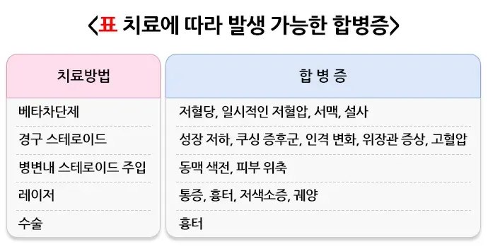 혈관종 합병증 설명 이미지 1
