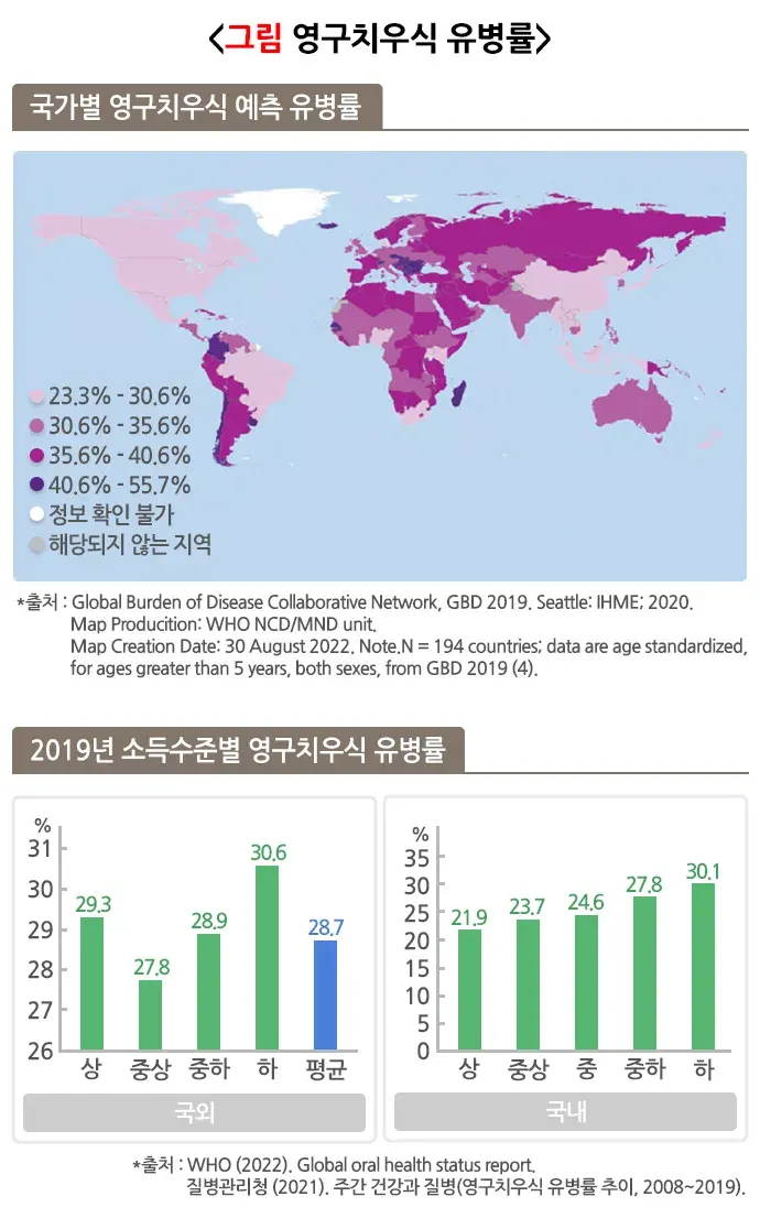 충치 역학 및 통계 설명 이미지 1