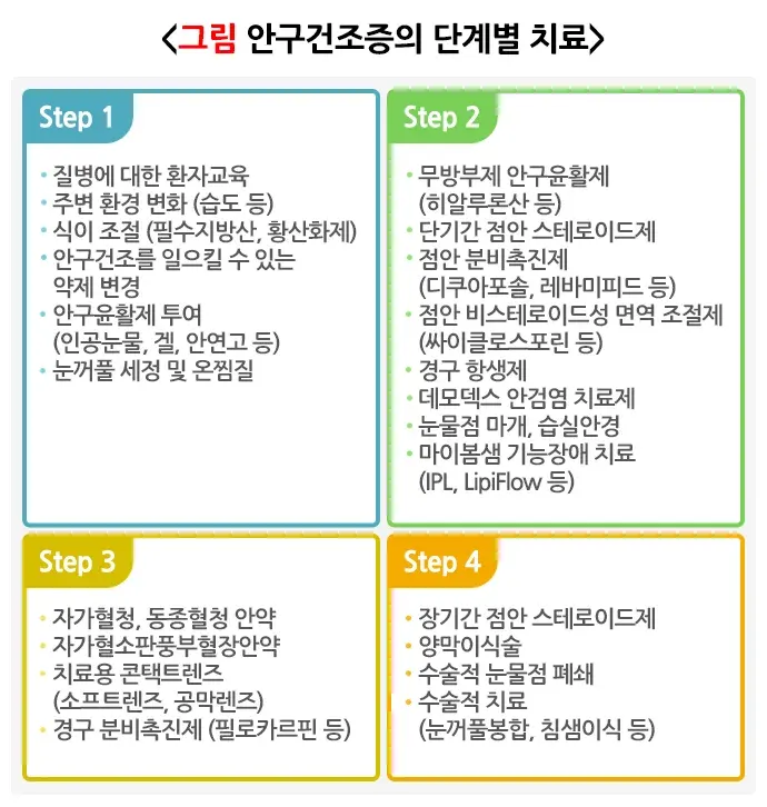 안구건조증 약물 치료 설명 이미지 1