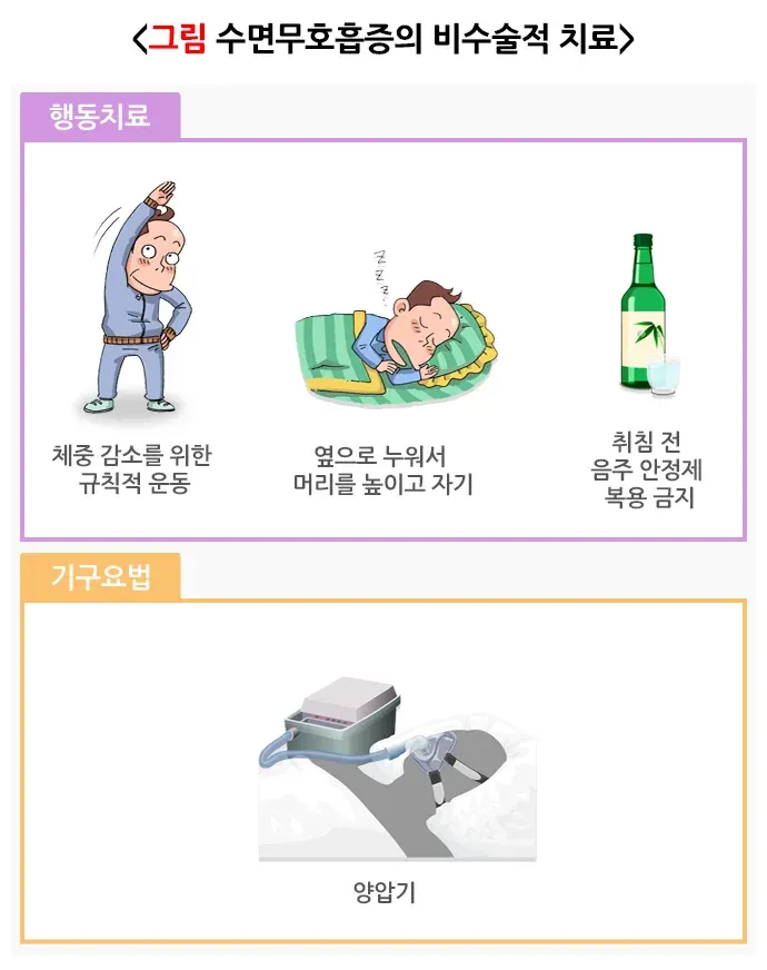 수면무호흡증 비약물 치료 설명 이미지 1