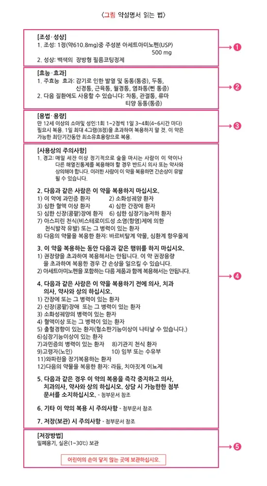 처방전과 약설명서 읽는 방법! 알려드리겠습니다! 일반적 실천 방법 설명 이미지 2
