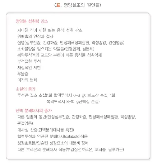 투석환자의 식이요법 평가 및 검사 설명 이미지 1