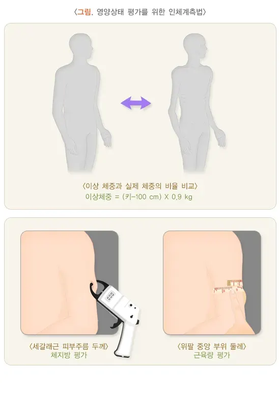 투석환자의 식이요법 평가 및 검사 설명 이미지 2